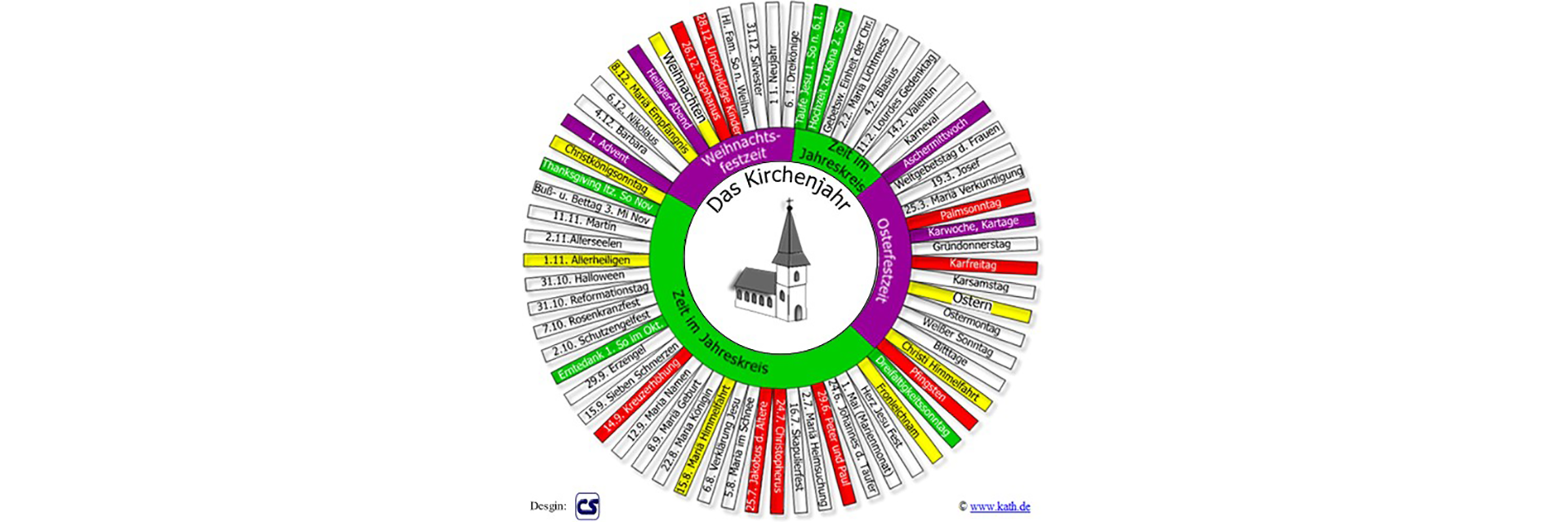 Eine Kreiszeichnung des Kirchenjahres